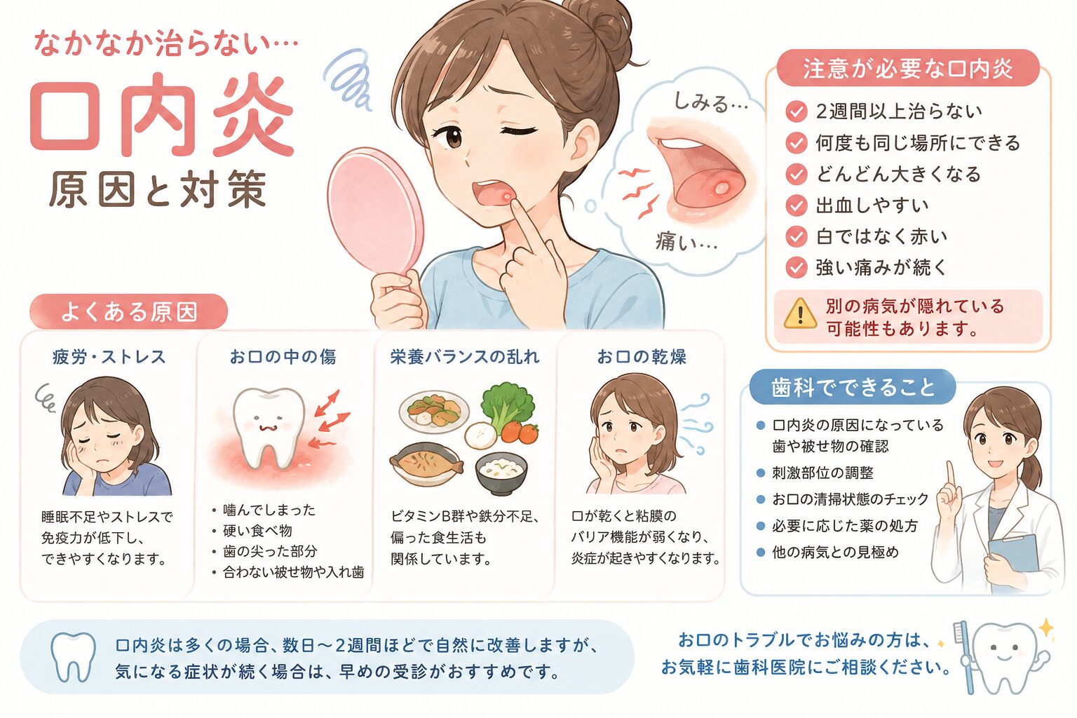 三軒茶屋の歯医者が口内炎を解説します