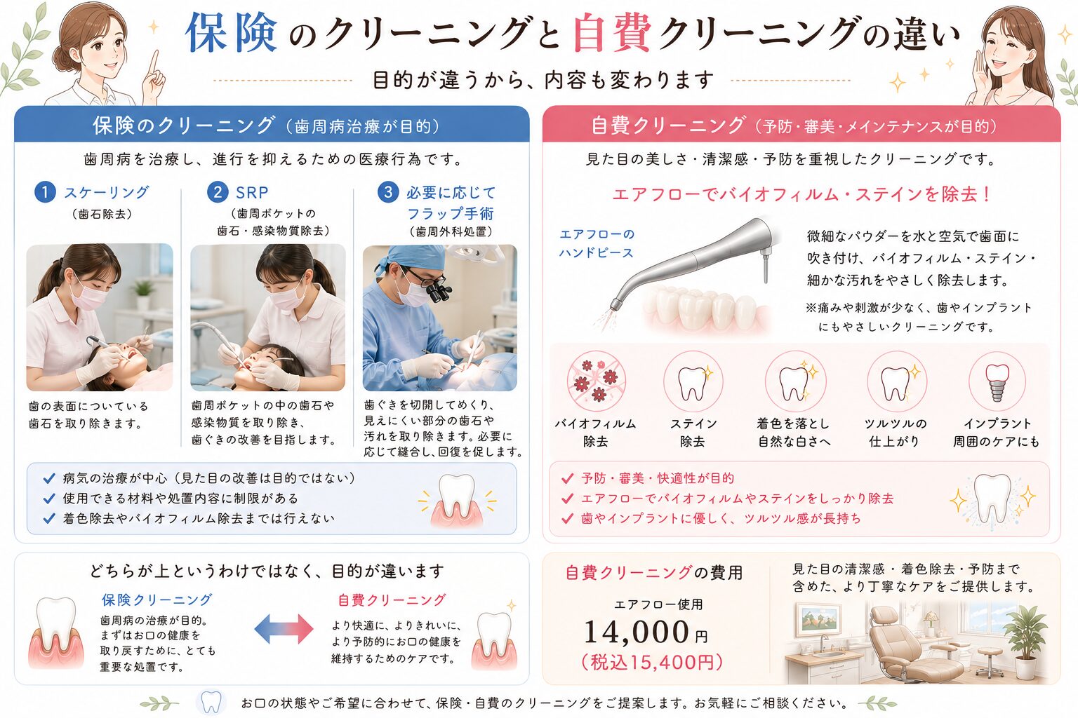 保険と自費のクリーニングの違いを三軒茶屋の歯医者が説明します