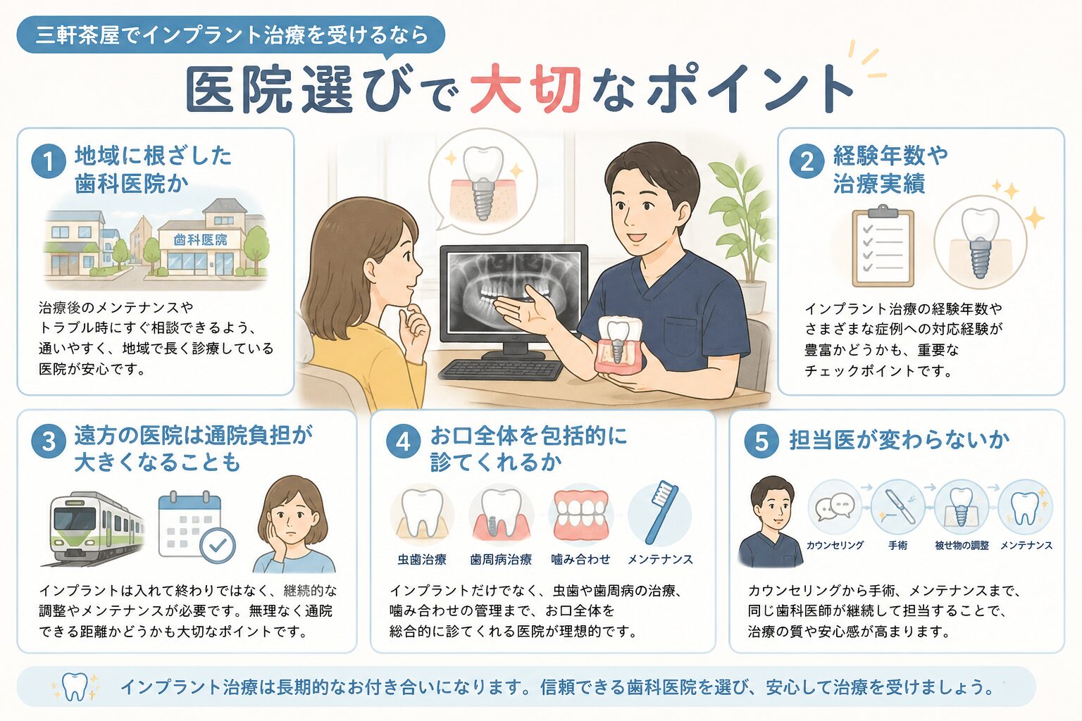 三軒茶屋でインプラントするときに医院を選ぶポイント