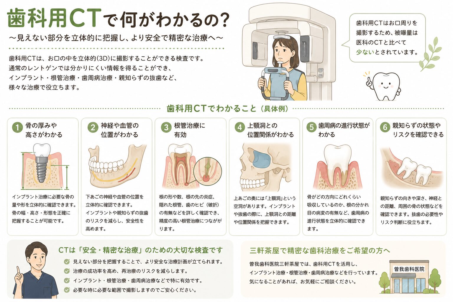 三軒茶屋の歯医者が歯科用CTについて説明します。