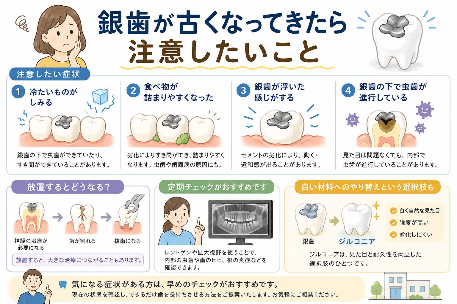 古い銀歯について三軒茶屋の歯医者が説明します。