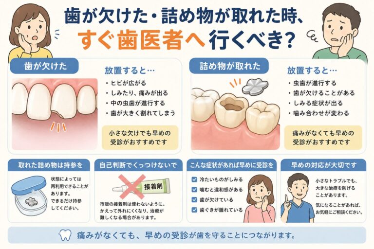 歯が欠けた・詰め物が取れた時の対処法を解説する曽我歯科医院三軒茶屋