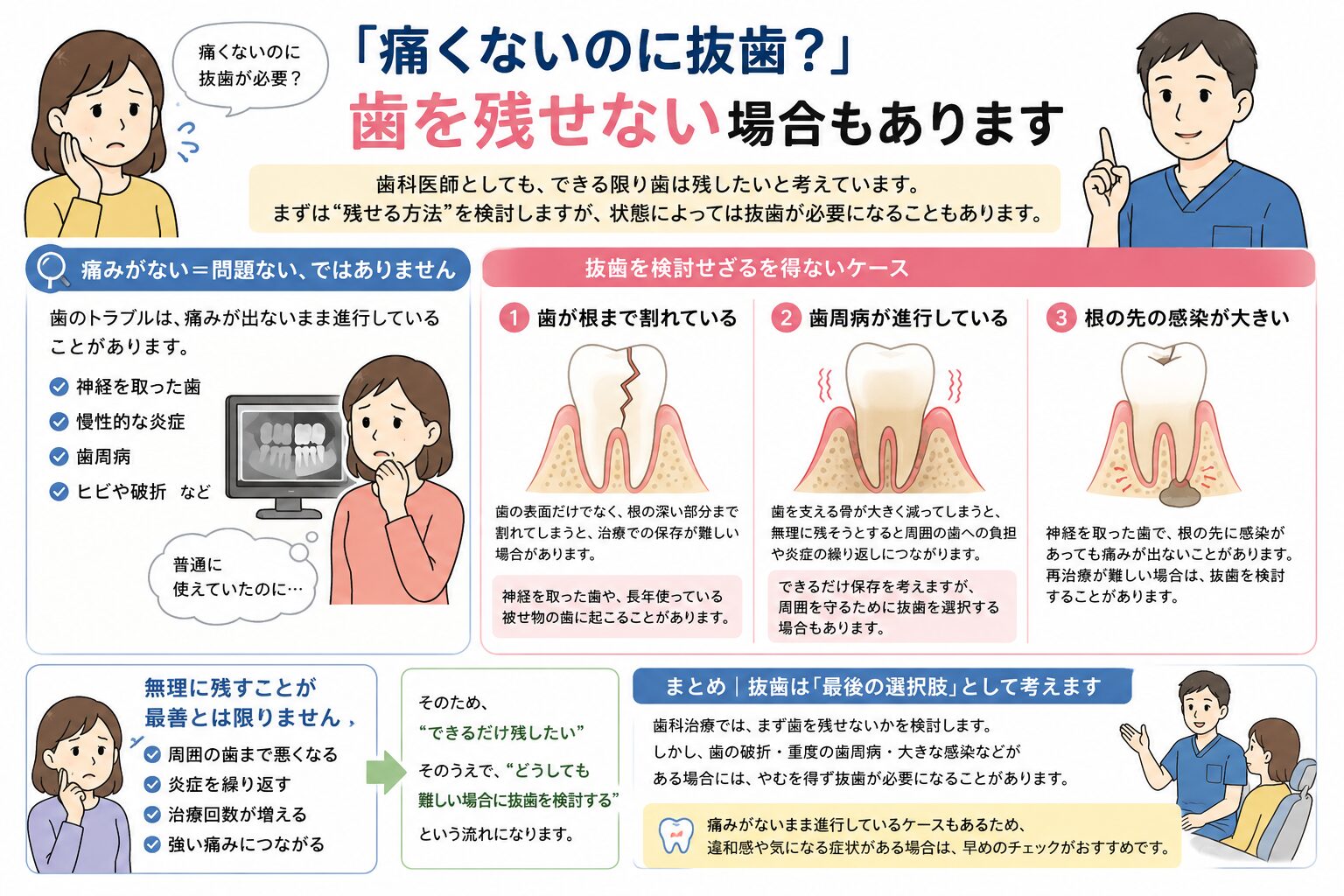 抜歯が必要な場合を三軒茶屋の歯医者が解説します。