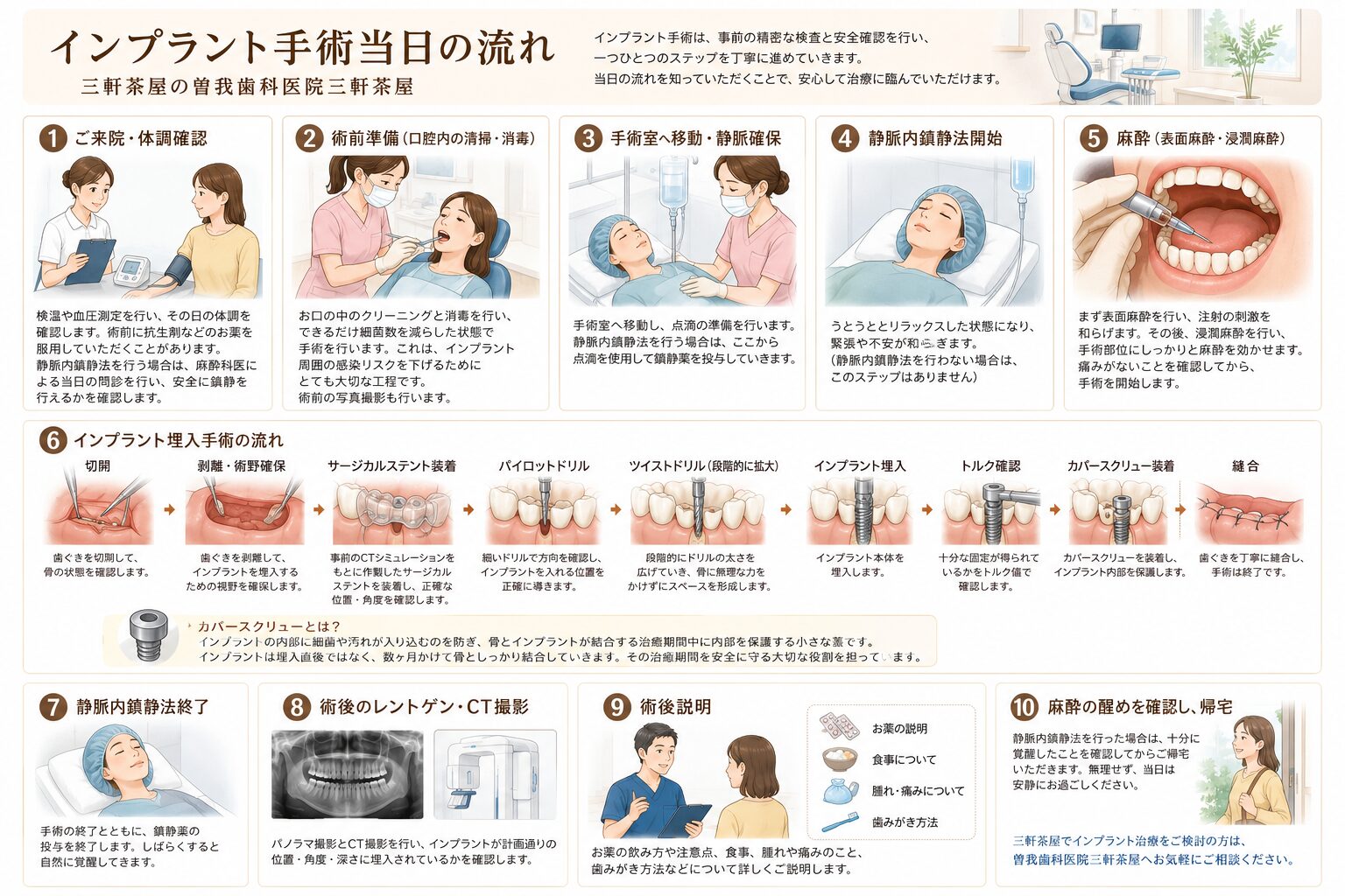 三軒茶屋の曽我歯科医院三軒茶屋がインプラント手術の流れを説明します