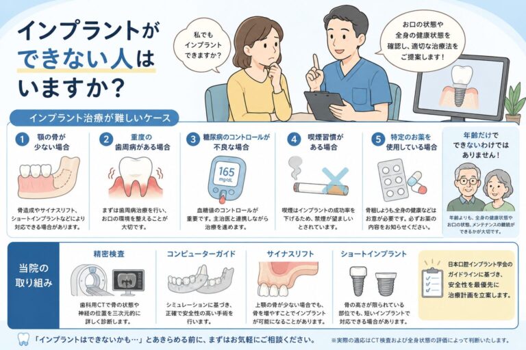 インプラントができない人や治療が難しいケースを解説する曽我歯科医院三軒茶屋