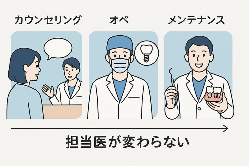 担当医が変わらない