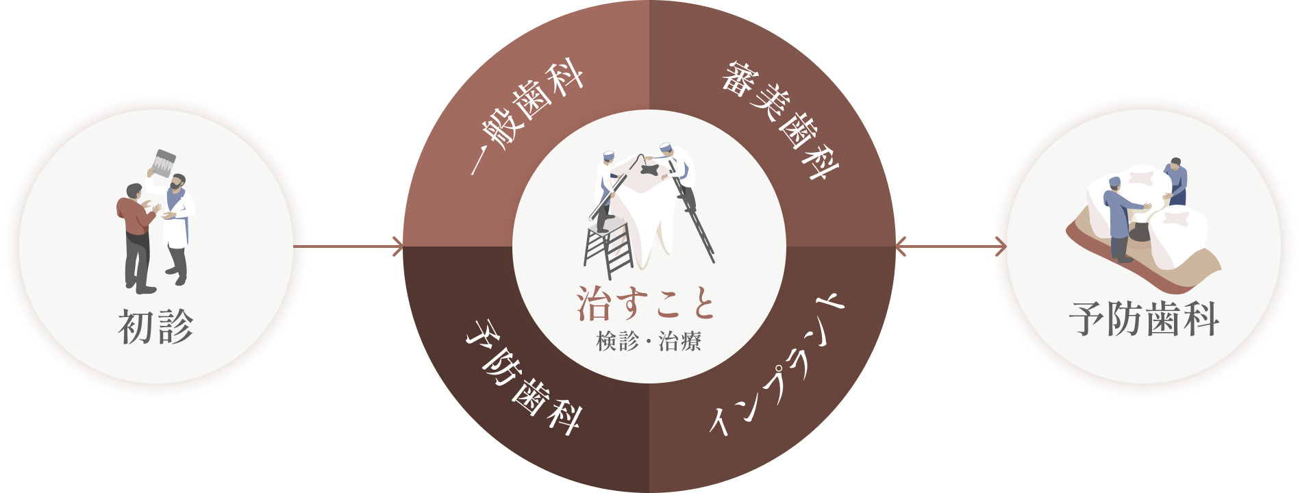 治療メニュー