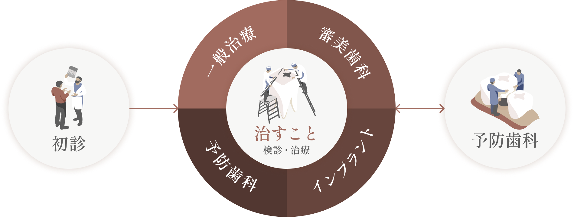 治療メニュー